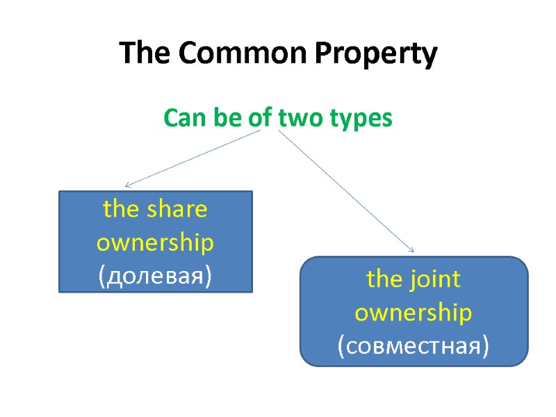 The Common Property Can be of two types      